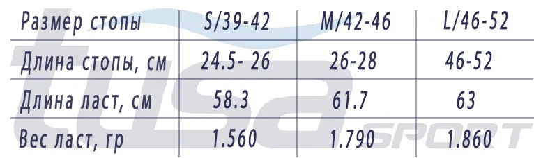 Ласты туса дуо.jpg