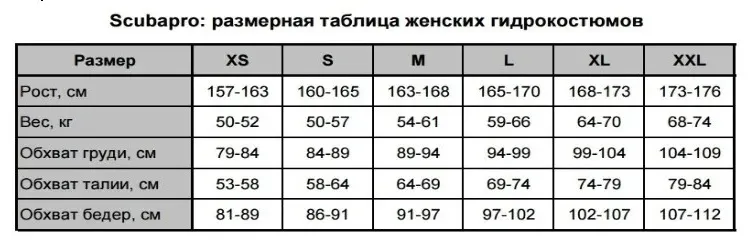 razmernaya_setka_scubapro.jpg razmernaya_setka_scubapro.jpg