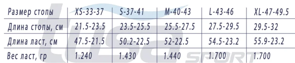 Размерная таблица Tusa Travel Right