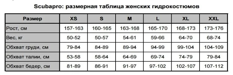 razmernaya-setka-scubapro.jpg razmernaya-setka-scubapro.jpg
