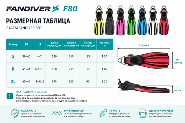Ласты для дайвинга Fandiver F80