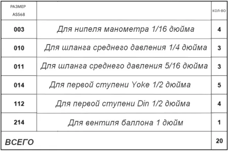 Набор О-рингов 6 видов 20 шт