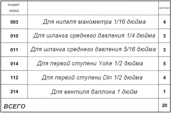 Набор О-рингов 6 видов 20 шт