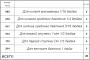 Набор О-рингов 6 видов 20 шт
