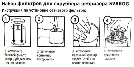 Набор фильтров для ребризера Rezolt Svaraog
