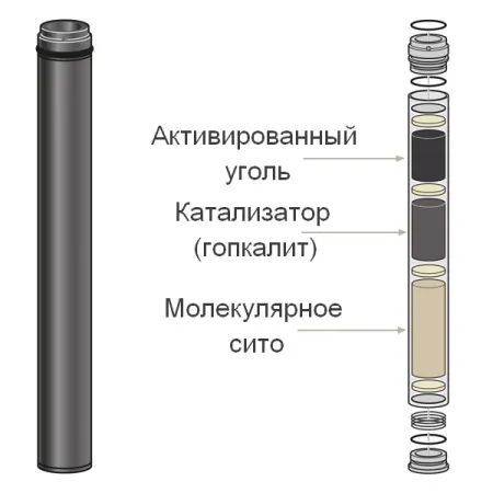 Картридж уголь/мол.сито/катализатор для Coltri MCH 6