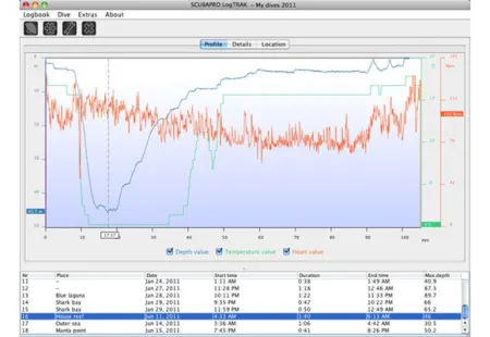 Интерфейс для Scubapro Mantis 2