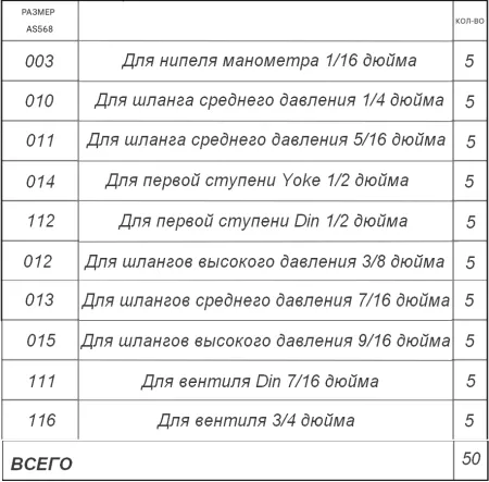 Набор о-рингов 12 видов 50 колец