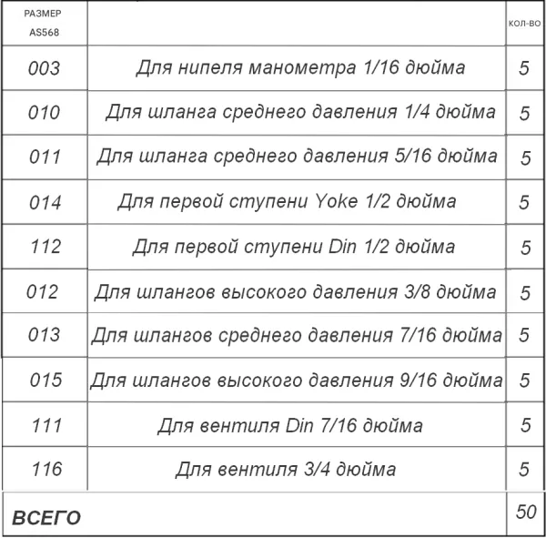Набор о-рингов 12 видов 50 колец