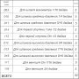 Набор о-рингов 12 видов 50 колец