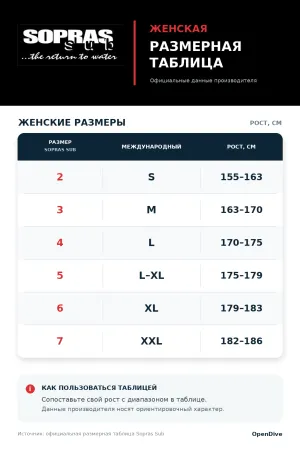 Гидрокостюм женский Soprassub Freddo Lady 5 мм моно+куртка со шлемом