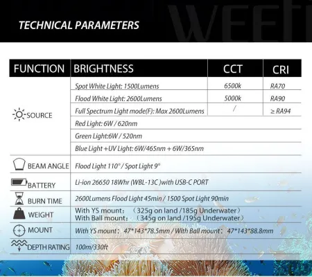 Подводный осветитель Weefine Smart Focus 2600 Люмен