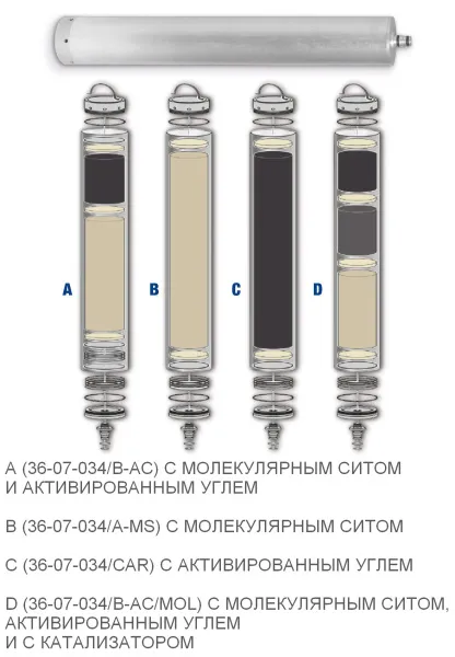 Картриджи Hyperfilter для компрессоров Coltri MCH 22, 30, 36, Tropical
