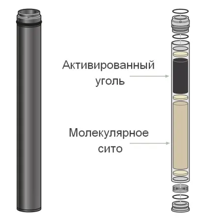 Картридж угольный с молекулярным ситом для Coltri Sub MCH 6