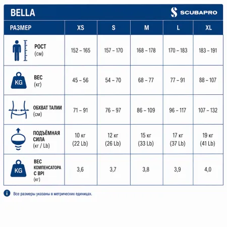 Жилет-компенсатор плавучести для женщин Scubapro Bella BCD