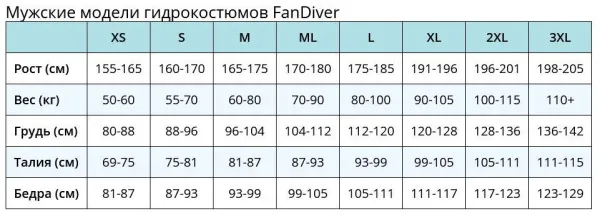 Гидрокостюм мужской FanDiver Tropic 3 мм