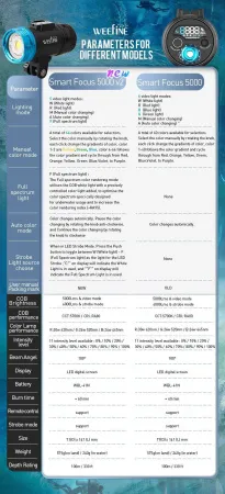 Подводный осветитель Weefine Smart Focus 5000 Люмен v.2