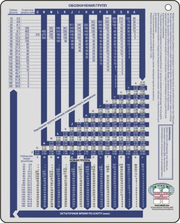 Табличка для учебника OWD