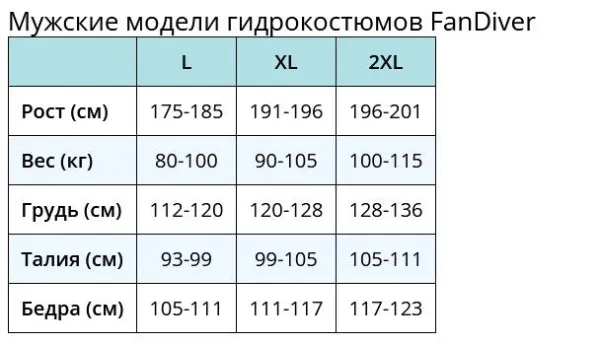 Гидрокостюм Baikal 7 мм со шлемом