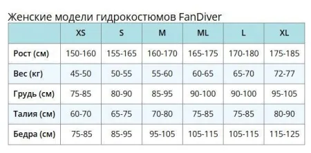 Гидрокостюм женский FanDiver Dive 5 мм