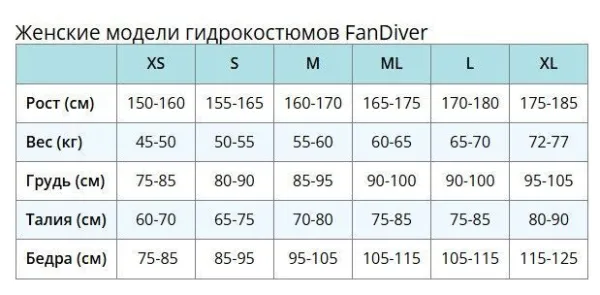 Гидрокостюм женский FanDiver Tropic 3 мм