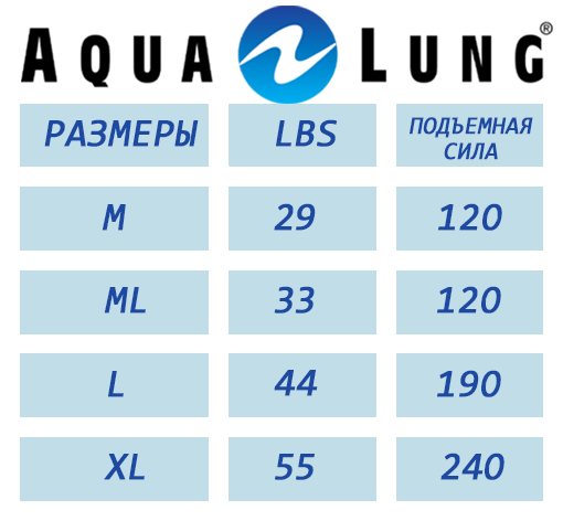 Размерка жилета Аквалунг.png Размерка жилета Аквалунг.png