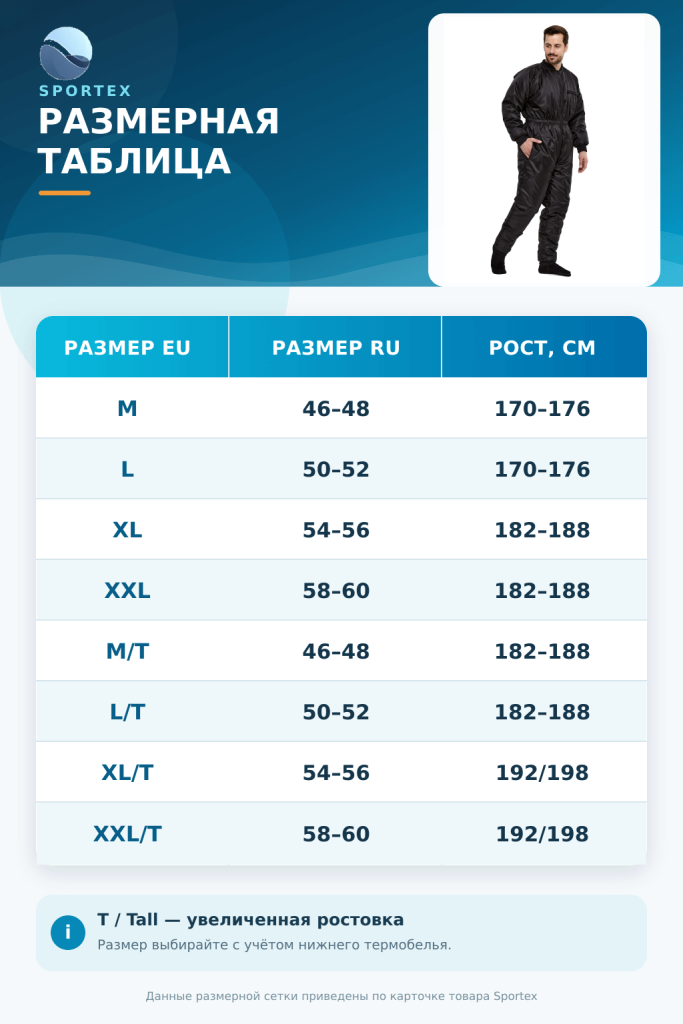 Sportex_Thinsulate_P200_razmernaya_tablica_1024x1536.png