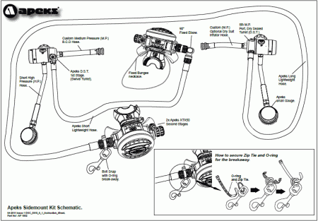 Комплект Apeks SideMount