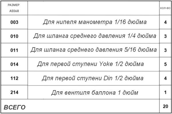 Набор О-рингов 6 видов 20 шт
