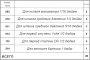 Набор О-рингов 6 видов 20 шт