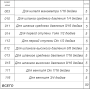 Набор о-рингов 12 видов 50 колец