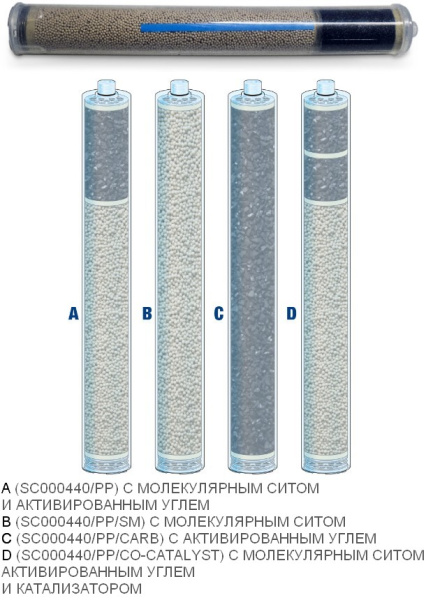 Картридж Maxifilter для Coltri MCH 8, 11, 13, 16, 18 мол. сито и активированный уголь
