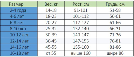 Гидрокостюм Scorpena Miami Junior mono 3 мм