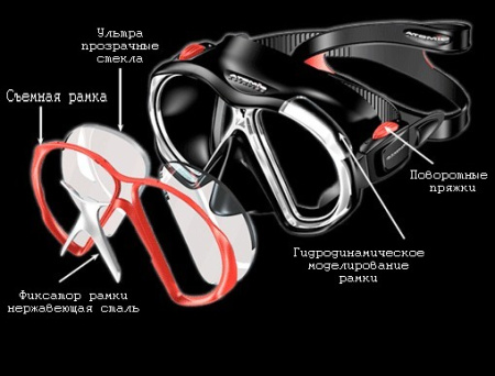 Диоптрия для маски Atomic Subframe левая