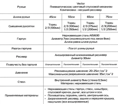 Подводное ружье Vector С 450 2/3