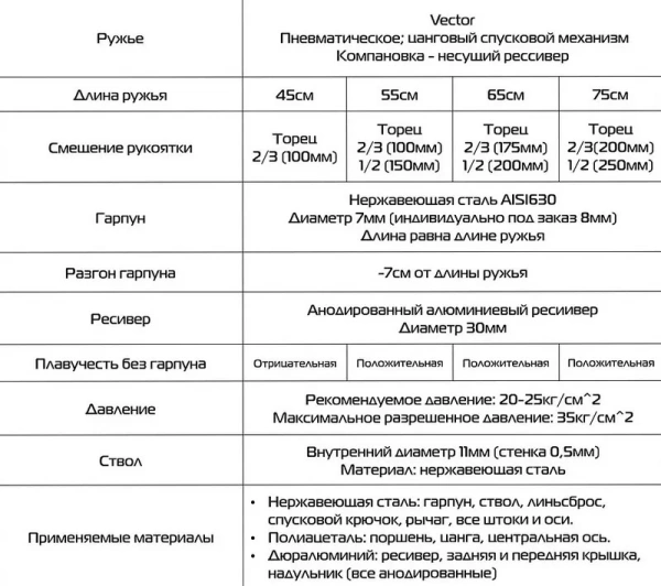 Подводное ружье Vector С Подводное ружье Vector С