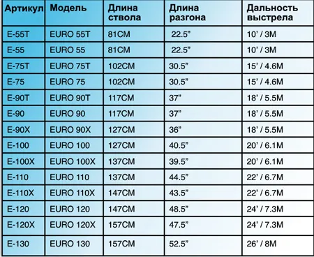 Ружье-арбалет для подводной охоты Riffe Euro Series 81 см (#55) Ружье-арбалет для подводной охоты Riffe Euro Series 81 см (#55)