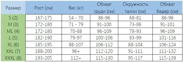 Гидрокостюм из лайкры мужской Mares Rush Guard Trilastic Гидрокостюм из лайкры мужской Mares Rush Guard Trilastic